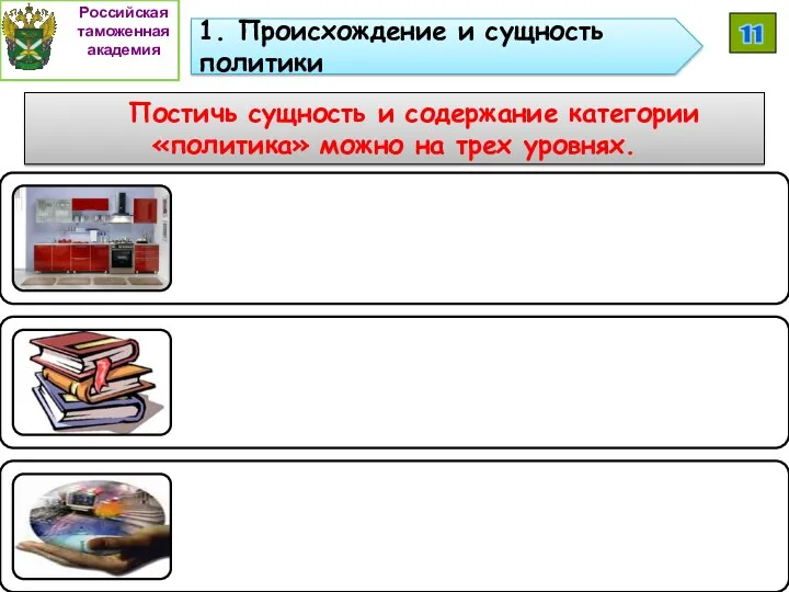 1. Происхождение и сущность политики Российская таможенная академия 11 Постичь сущность и содержание
