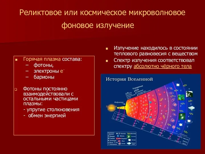 Реликтовое или космическое микроволновое фоновое излучение Горячая плазма состава: фотоны,