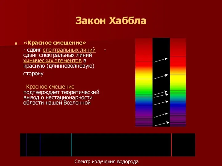 Закон Хаббла «Красное смещение» - сдвиг спектральных линий - сдвиг