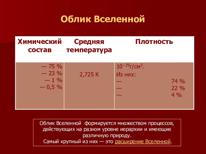 Облик Вселенной Облик Вселенной формируется множеством процессов, действующих на разном