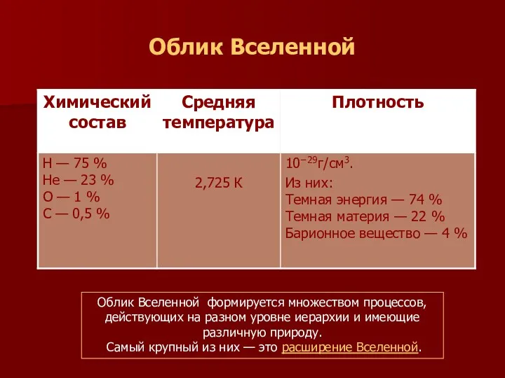 Облик Вселенной Облик Вселенной формируется множеством процессов, действующих на разном