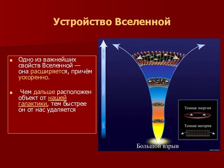 Устройство Вселенной Одно из важнейших свойств Вселенной — она расширяется,