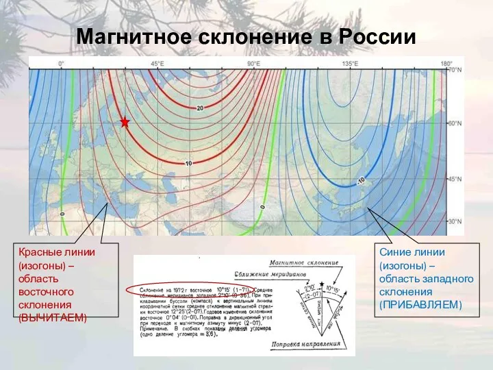 Магнитное склонение в России Красные линии (изогоны) – область восточного