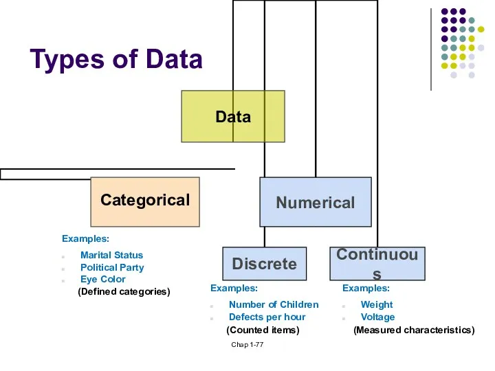 Chap 1- Types of Data Examples: Marital Status Political Party