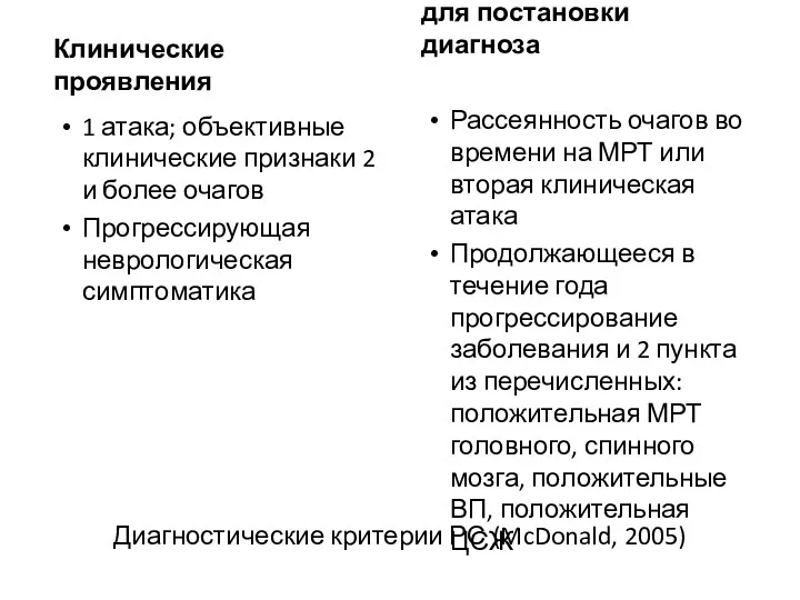 Диагностические критерии РС (McDonald, 2005) Клинические проявления Дополнительные данные, необходимые