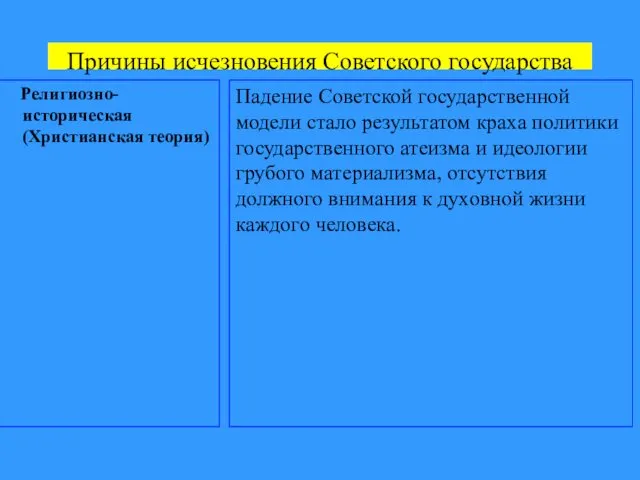 Причины исчезновения Советского государства Религиозно- историческая (Христианская теория) Падение Советской