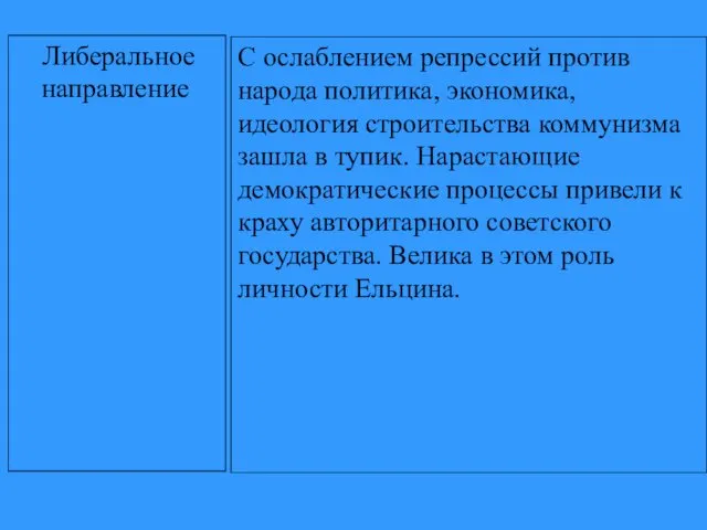 Либеральное направление С ослаблением репрессий против народа политика, экономика, идеология