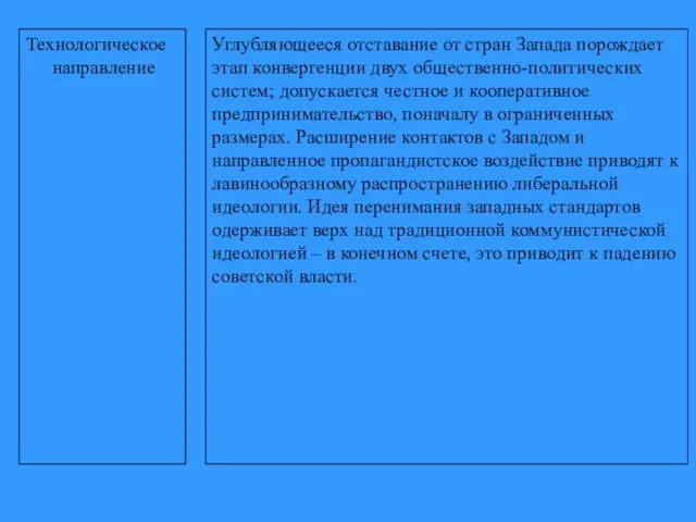 Технологическое направление Углубляющееся отставание от стран Запада порождает этап конвергенции