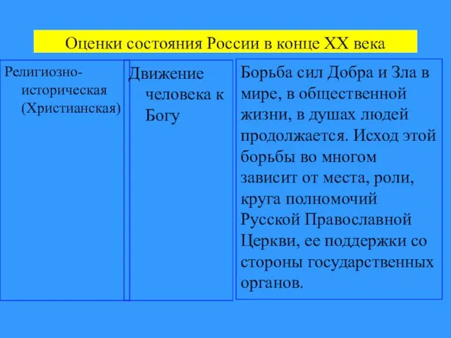 Оценки состояния России в конце XX века Религиозно-историческая (Христианская) Движение