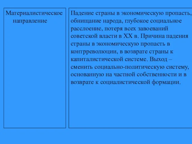 Материалистическое направление Падение страны в экономическую пропасть, обнищание народа, глубокое