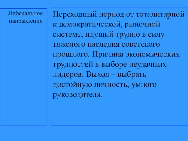 Либеральное направление Переходный период от тоталитарной к демократической, рыночной системе,