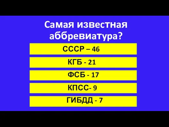 Caмaя извecтнaя aббpeвиaтypa? СССР – 46 КГБ - 21 ФСБ