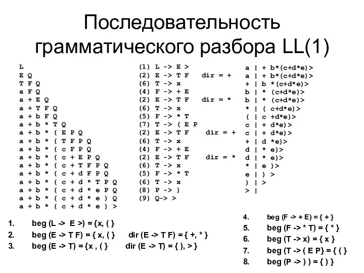 Последовательность грамматического разбора LL(1) L (1) L -> E >