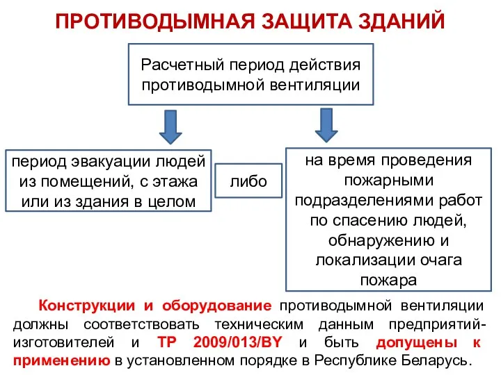 ПРОТИВОДЫМНАЯ ЗАЩИТА ЗДАНИЙ на время проведения пожарными подразделениями работ по