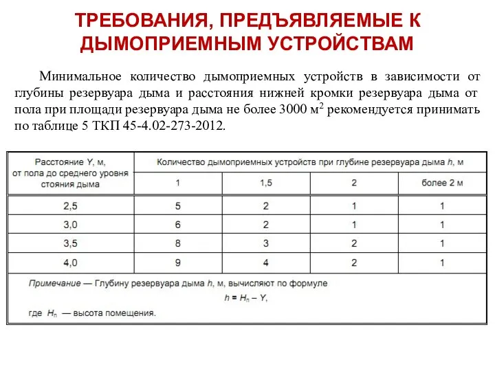 Минимальное количество дымоприемных устройств в зависимости от глубины резервуара дыма