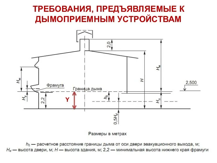 ТРЕБОВАНИЯ, ПРЕДЪЯВЛЯЕМЫЕ К ДЫМОПРИЕМНЫМ УСТРОЙСТВАМ Y