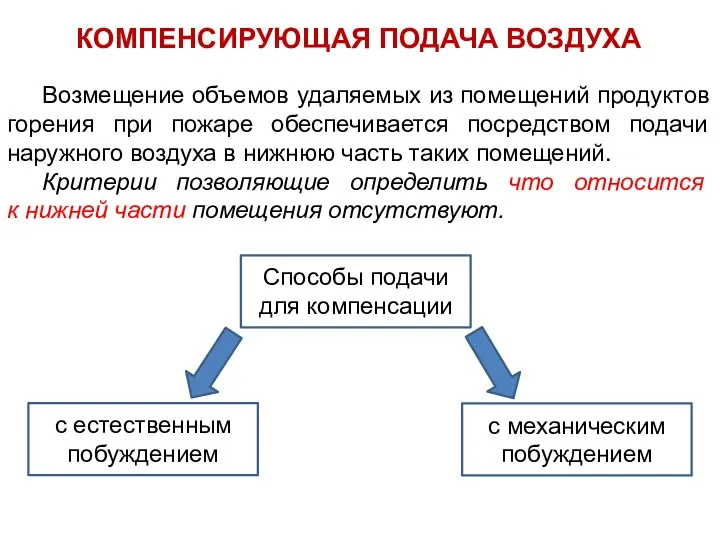 Возмещение объемов удаляемых из помещений продуктов горения при пожаре обеспечивается