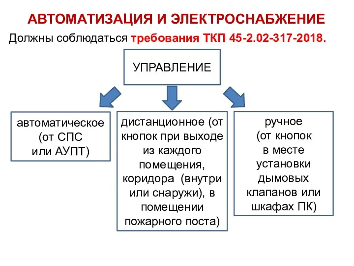 АВТОМАТИЗАЦИЯ И ЭЛЕКТРОСНАБЖЕНИЕ Должны соблюдаться требования ТКП 45-2.02-317-2018. УПРАВЛЕНИЕ автоматическое