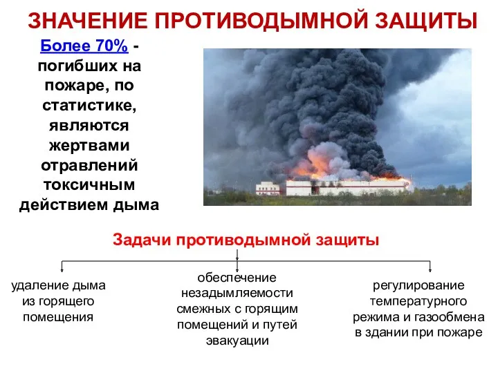 Задачи противодымной защиты удаление дыма из горящего помещения обеспечение незадымляемости