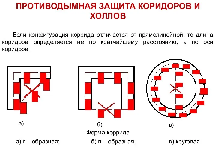 Если конфигурация коррида отличается от прямолинейной, то длина коридора определяется