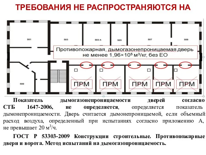 ТРЕБОВАНИЯ НЕ РАСПРОСТРАНЯЮТСЯ НА Показатель дымогазонепроницаемости дверей согласно СТБ 1647-2006,