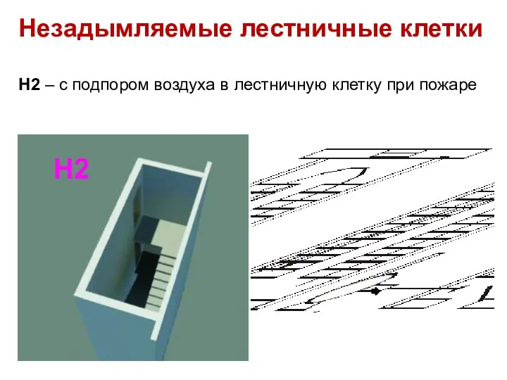 Незадымляемые лестничные клетки Н2 – с подпором воздуха в лестничную клетку при пожаре