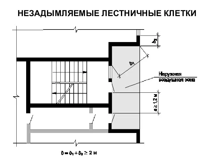 НЕЗАДЫМЛЯЕМЫЕ ЛЕСТНИЧНЫЕ КЛЕТКИ