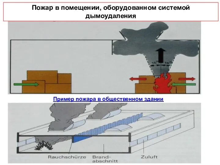 Пожар в помещении, оборудованном системой дымоудаления Пример пожара в общественном здании