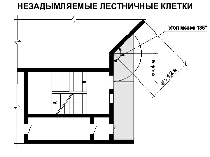 , , НЕЗАДЫМЛЯЕМЫЕ ЛЕСТНИЧНЫЕ КЛЕТКИ