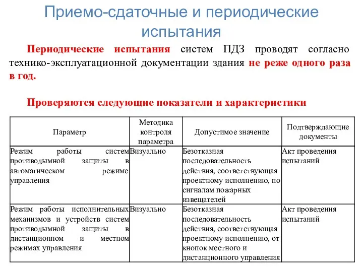 , , Периодические испытания систем ПДЗ проводят согласно технико-эксплуатационной документации