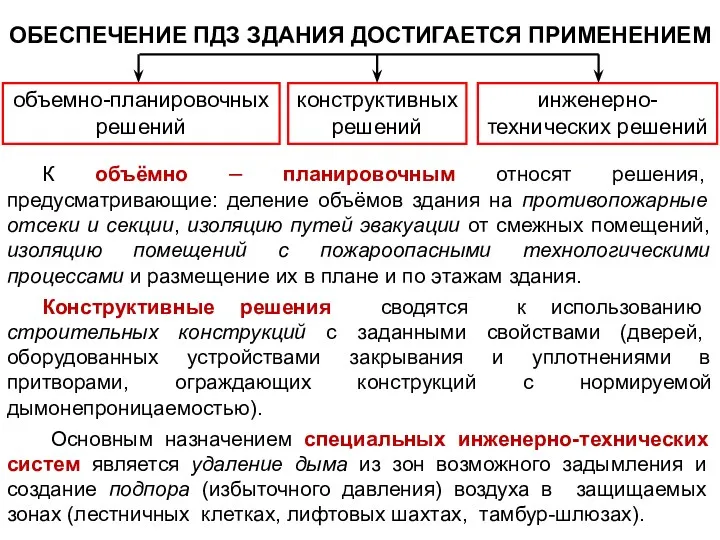 ОБЕСПЕЧЕНИЕ ПДЗ ЗДАНИЯ ДОСТИГАЕТСЯ ПРИМЕНЕНИЕМ объемно-планировочных решений конструктивных решений инженерно-технических