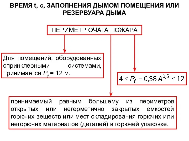 ВРЕМЯ t, с, ЗАПОЛНЕНИЯ ДЫМОМ ПОМЕЩЕНИЯ ИЛИ РЕЗЕРВУАРА ДЫМА принимаемый