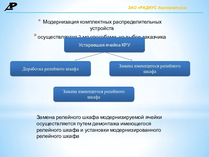 Модернизация комплектных распределительных устройств осуществляется 2-мя способами, на выбор заказчика