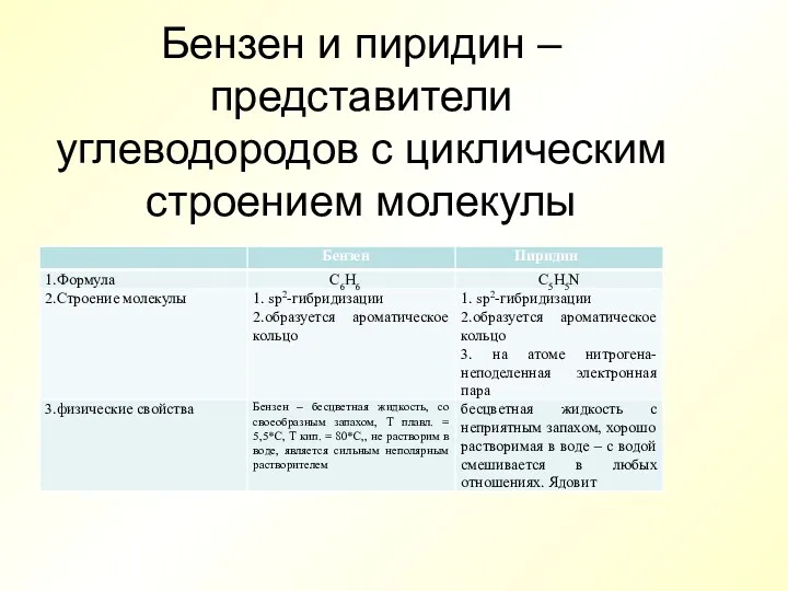 Бензен и пиридин – представители углеводородов с циклическим строением молекулы