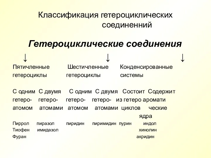 Классификация гетероциклических соединенний Гетероциклические соединения ↓ ↓ ↓ Пятичленные Шестичленные