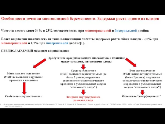 Особенности течения многоплодной беременности. Задержка роста одного из плодов Частота в составляет 34%