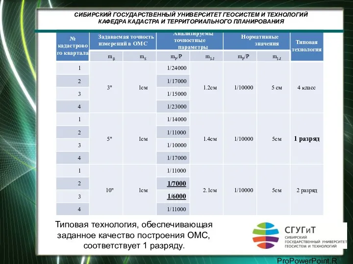 СИБИРСКИЙ ГОСУДАРСТВЕННЫЙ УНИВЕРСИТЕТ ГЕОСИСТЕМ И ТЕХНОЛОГИЙ КАФЕДРА КАДАСТРА И ТЕРРИТОРИАЛЬНОГО