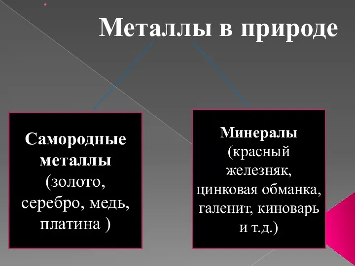 . Металлы в природе Самородные металлы (золото, серебро, медь, платина