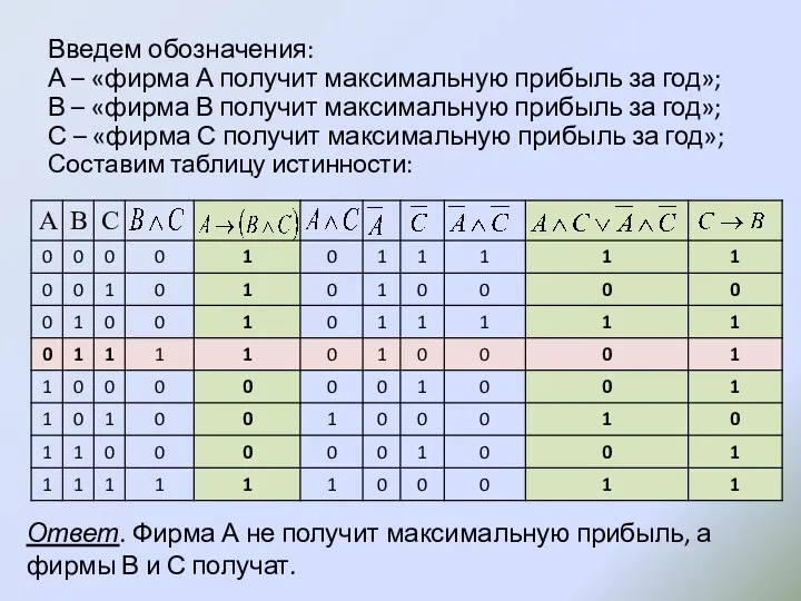 Введем обозначения: А – «фирма А получит максимальную прибыль за