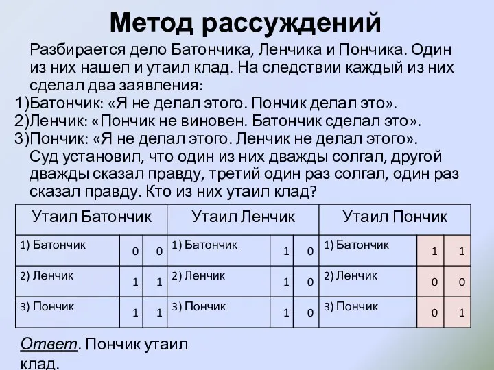 Метод рассуждений Разбирается дело Батончика, Ленчика и Пончика. Один из