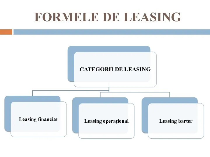 FORMELE DE LEASING