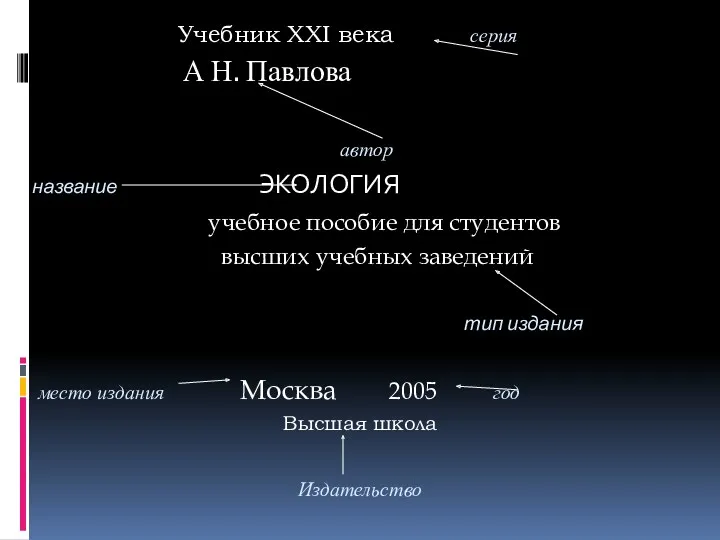 Учебник ХХI века серия А Н. Павлова автор название ЭКОЛОГИЯ