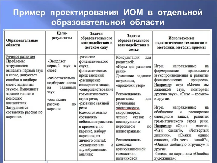 Пример проектирования ИОМ в отдельной образовательной области