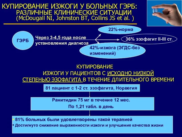 КУПИРОВАНИЕ ИЗЖОГИ У БОЛЬНЫХ ГЭРБ: РАЗЛИЧНЫЕ КЛИНИЧЕСКИЕ СИТУАЦИИ (McDougall NI, Johnston BT, Collins