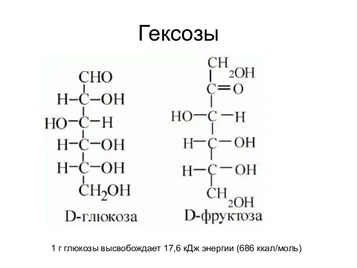 Гексозы 1 г глюкозы высвобождает 17,6 кДж энергии (686 ккал/моль)