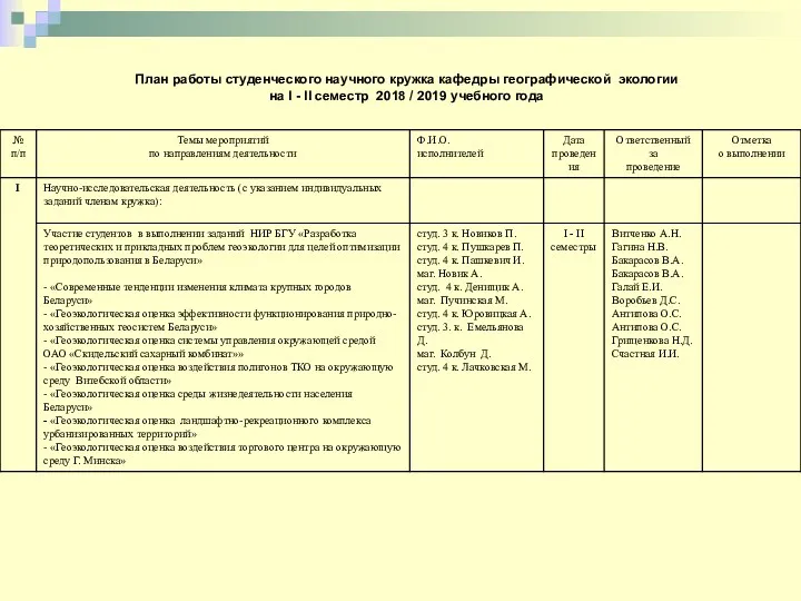 План работы студенческого научного кружка кафедры географической экологии на I