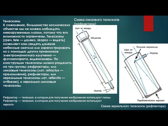 Телескопы К сожалению, большинство космических объектов мы не можем наблюдать