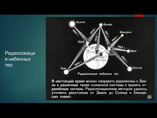 Радиолокация небесных тел