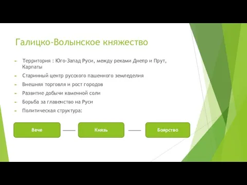 Галицко-Волынское княжество Территория : Юго-Запад Руси, между реками Днепр и