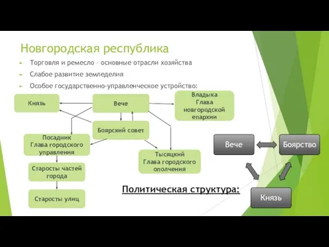 Новгородская республика Торговля и ремесло – основные отрасли хозяйства Слабое